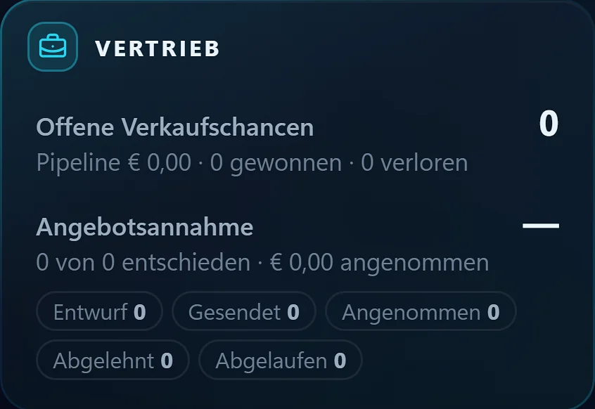 Vertriebsübersicht in EVORAM Cleaning mit offenen Verkaufschancen und Angebotsannahme
